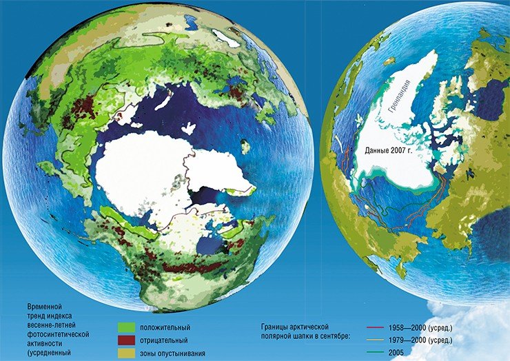 Глобальное потепление приводит к постепенному плавлению «вечных» арктических льдов. Общая площадь северной полярной шапки сократилась почти вдвое, граница постоянного льда отступает, но отнюдь не везде – более чем на трети длины ледового контура таяние не прогресирует (справа). Область максимального усиления фотосинтетической активности за последние годы примыкает непосредственно к границе тающих льдов. За ней следует зона опустынивания, где уменьшается плотность растительного покрова (слева). По: (Eos, 2007; Eos, 2008)