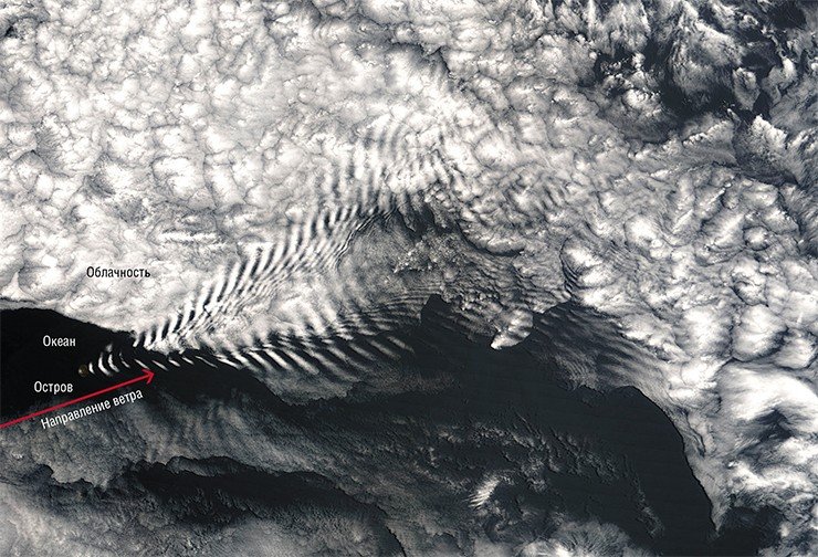 Иногда с подветренной стороны острова возникают орографические волны, обусловленные неровностями рельефа. Фото NASA, Visible Earth 